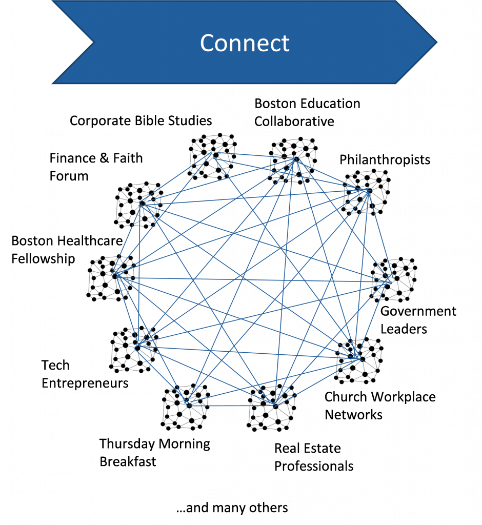 Connect Graph